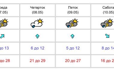 УХМР најавува пороен дожд, грмежи, силен ветер и локално невреме