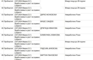 Фамилија директори: Сопругата на вмровскиот кандидат за градоначалник и директор на Булмак назначена за раководител на Агенцијата за п?...